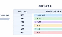 Featured image of post 倒排文件索引