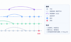 Featured image of post 分层可导航小世界图