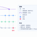 分层可导航小世界图