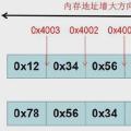 小端序