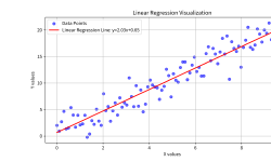 Featured image of post 线性回归
