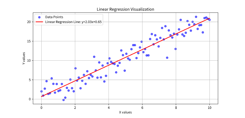 Featured image of post 线性回归
